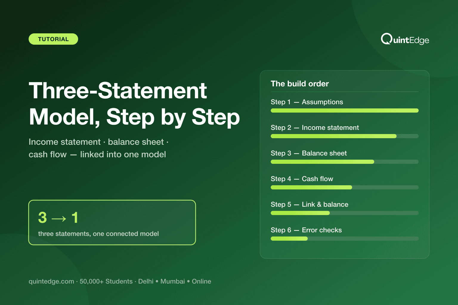Three-Statement Financial Model: A Step-by-Step Beginner's Guide