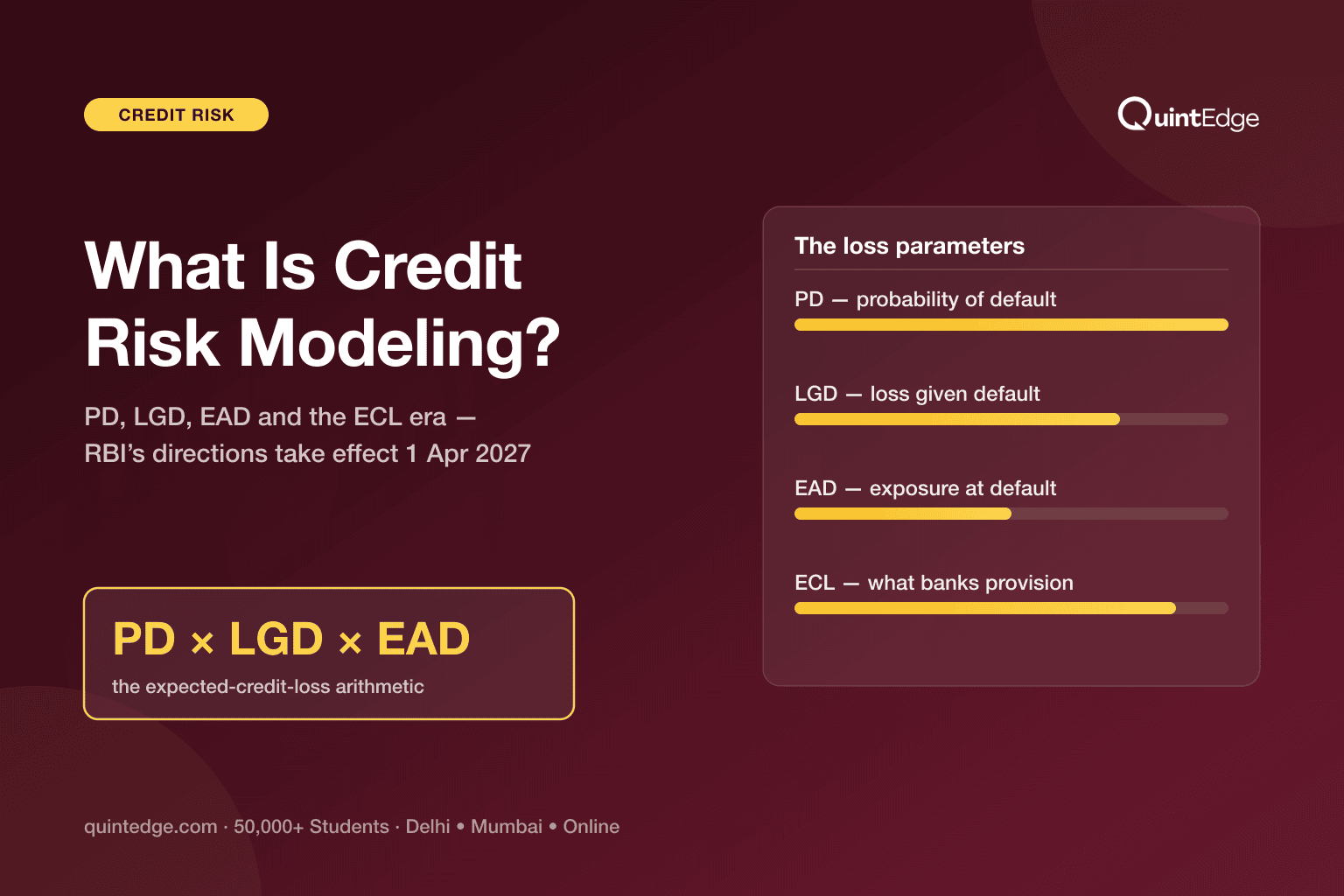 What Is Credit Risk Modeling? PD, LGD, EAD & India's New ECL Rules