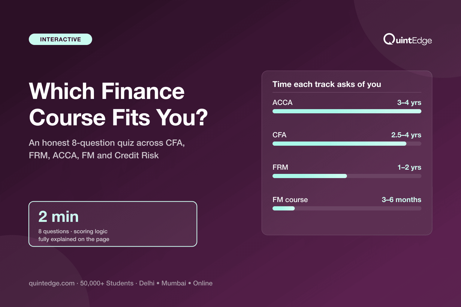 Which Finance Course Should You Do? Take the 2-Minute Quiz