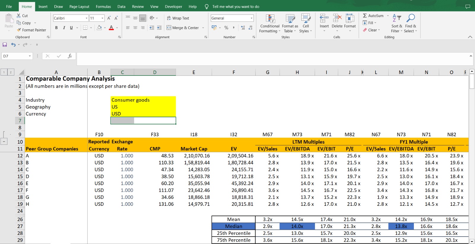 Top 7 Types Of Financial Models (Explained With Examples)