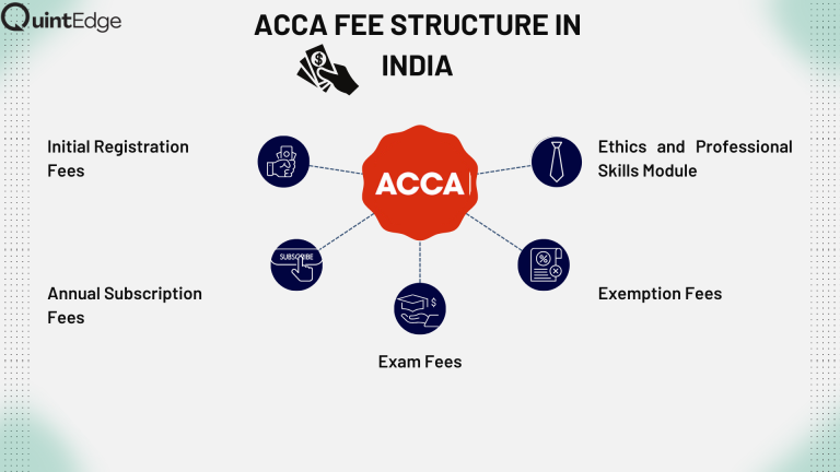 ACCA Cost in India (2025): Is It Affordable or Too Expensive for Indian ...