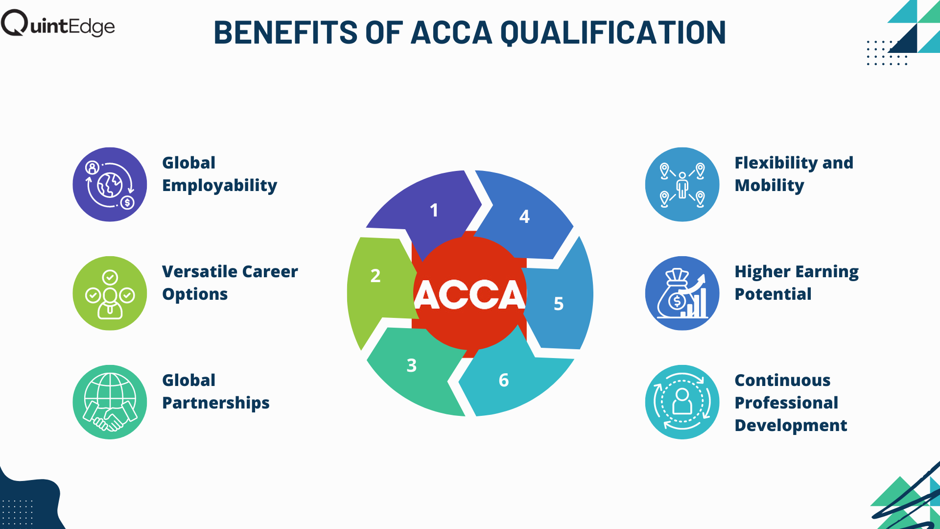 ACCA Recognised Countries [And Countries with Signing Authority for ...